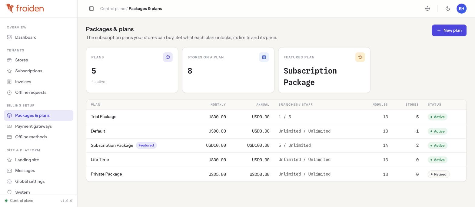 The Packages & plans list showing stat cards for plan count, stores on a plan and the featured plan name, and a table of plans with monthly/annual price, branch/staff limits, module count, store count and a status pill.